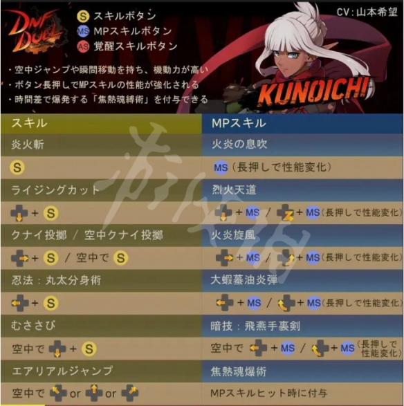 《地下城與勇士決斗》忍者有哪些技能？忍者出招表介紹