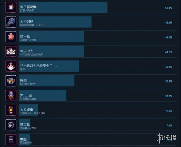 《起飛吧兔兔》成就有什么？游戲成就獎杯一覽