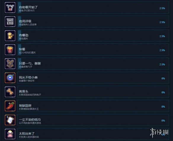 《起飛吧兔兔》成就有什么？游戲成就獎杯一覽