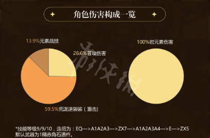 《原神》荒瀧一斗怎么配隊(duì)？荒瀧一斗陣容搭配
