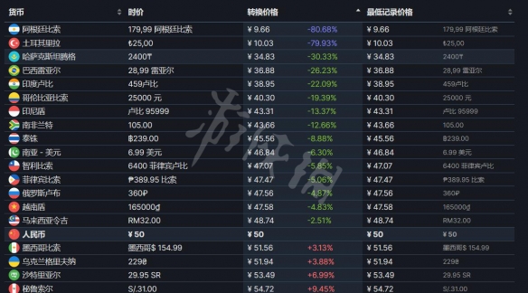 《小小諾婭》steam價(jià)格是多少？steam價(jià)格介紹