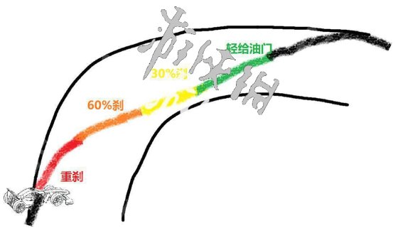 《F1 2022》怎么過彎？起步過彎技巧分享