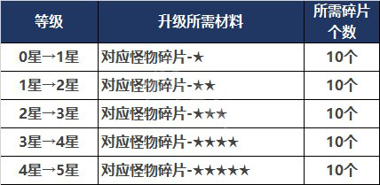 《地下城與勇士》玉化亡靈腿甲怎么觸發(fā)？時裝腿甲觸發(fā)條件說明