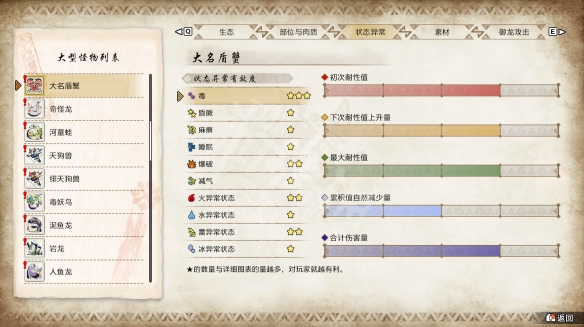 《怪物獵人崛起》曙光大名盾蟹弱點(diǎn)是什么？大名盾蟹打法攻略