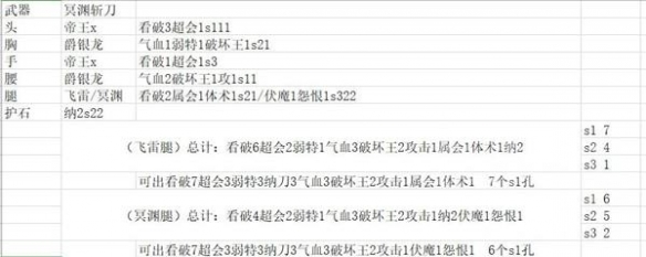 《怪物獵人崛起》太刀如何配裝？太刀吸血套配裝推薦