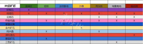 《怪物獵人崛起》金光礦石如何獲得？金光礦石獲取方法介紹