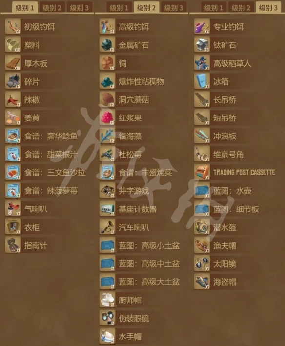 《木筏求生》交易站在哪？raft交易站位置及售賣物品一覽