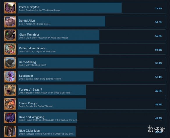 《死亡微笑1+2》成就有什么？游戲成就獎杯一覽