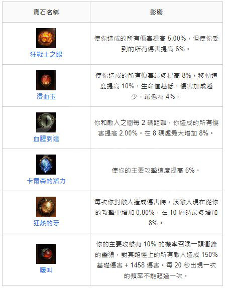 《暗黑破壞神不朽》獵魔人怎么玩？獵魔人復仇系BD介紹