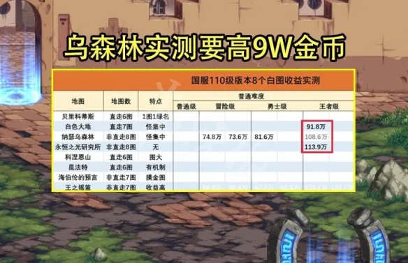 《dnf》110級(jí)版本搬磚攻略 110搬磚副本介紹