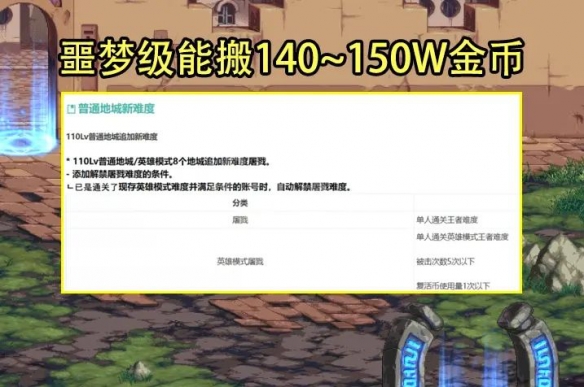 《dnf》110級(jí)版本搬磚攻略 110搬磚副本介紹