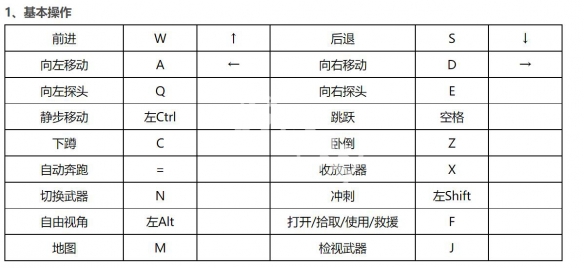 《生死狙擊2》按鍵操作介紹 全按鍵操作匯總