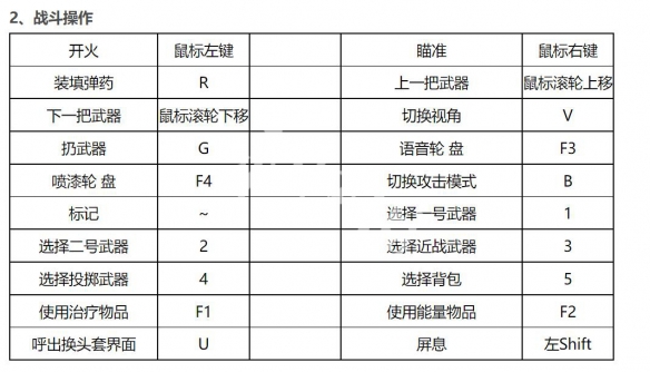 《生死狙擊2》按鍵操作介紹 全按鍵操作匯總