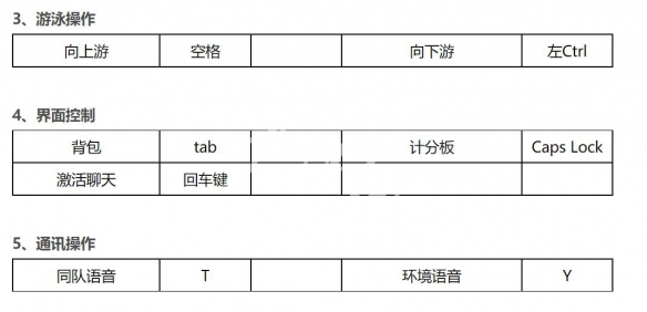 《生死狙擊2》按鍵操作介紹 全按鍵操作匯總