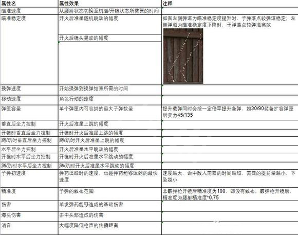 《生死狙擊2》步槍配件怎么選擇？步槍配件搭配推薦