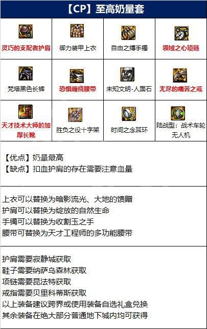 《dnf》110奶媽最強裝備搭配 110奶媽搭配什么裝備
