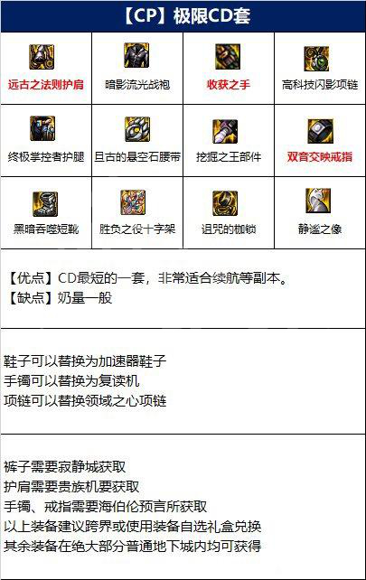 《dnf》110奶媽最強裝備搭配 110奶媽搭配什么裝備