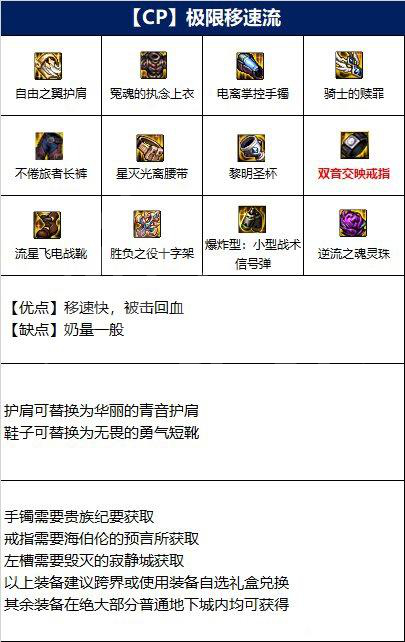 《dnf》110奶媽最強裝備搭配 110奶媽搭配什么裝備