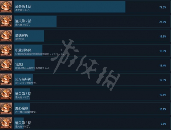 《魔界戰(zhàn)記6》成就有哪些？成就獎(jiǎng)杯列表一覽