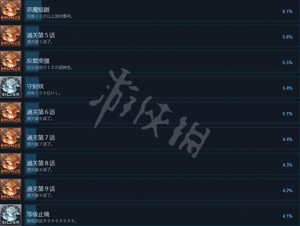 《魔界戰(zhàn)記6》成就有哪些？成就獎(jiǎng)杯列表一覽