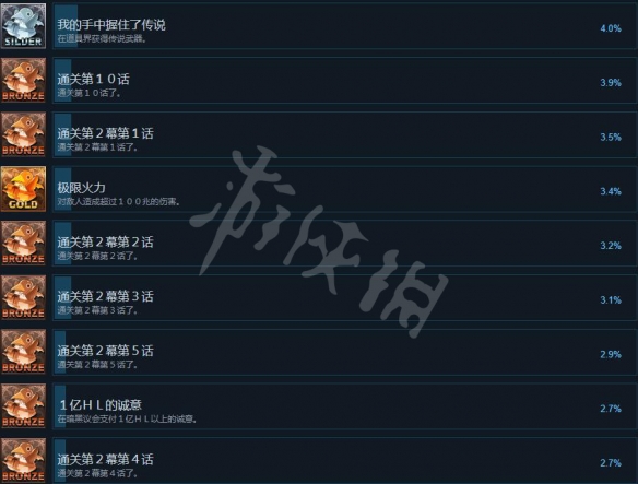 《魔界戰(zhàn)記6》成就有哪些？成就獎(jiǎng)杯列表一覽