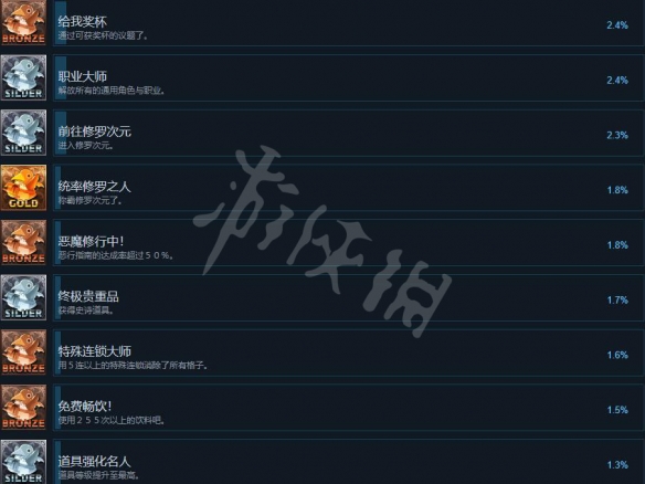 《魔界戰(zhàn)記6》成就有哪些？成就獎(jiǎng)杯列表一覽