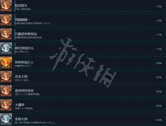 《魔界戰(zhàn)記6》成就有哪些？成就獎(jiǎng)杯列表一覽