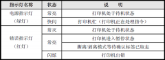 新北洋打印機故障排除方