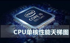 2020年cpu單核性能天梯圖