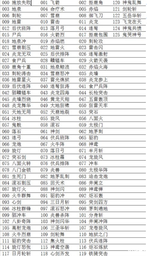 三國(guó)群英傳3秘籍大全 無(wú)限政令+無(wú)限金錢(qián)、寶物、功勛加滿