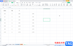 WPS Excel中求出中位數(shù)的方法教程