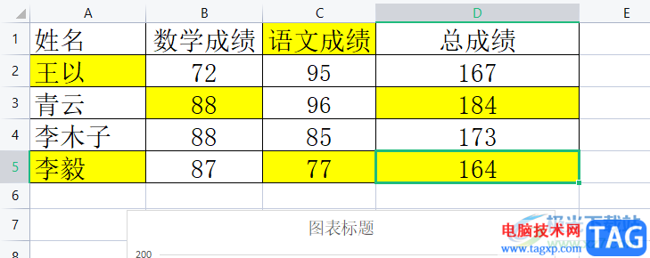 ?wps表格統(tǒng)計(jì)相同顏色的單元格個(gè)數(shù)的教程