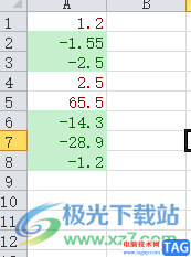 excel中的正負數(shù)用不同的顏色顯示的教程