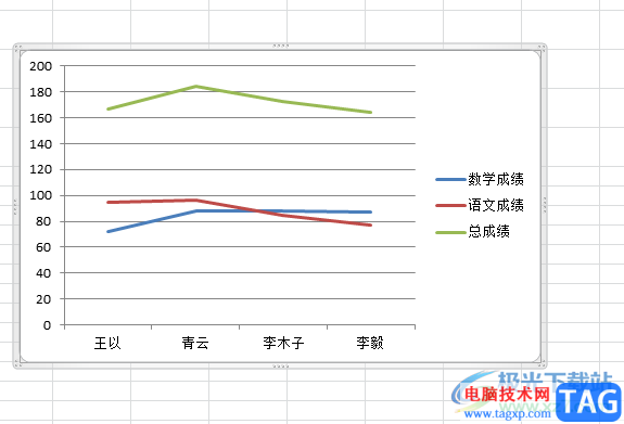 ?excel將圖表保存為高清圖片的教程