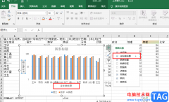Excel圖表坐標(biāo)軸標(biāo)題的添加方法