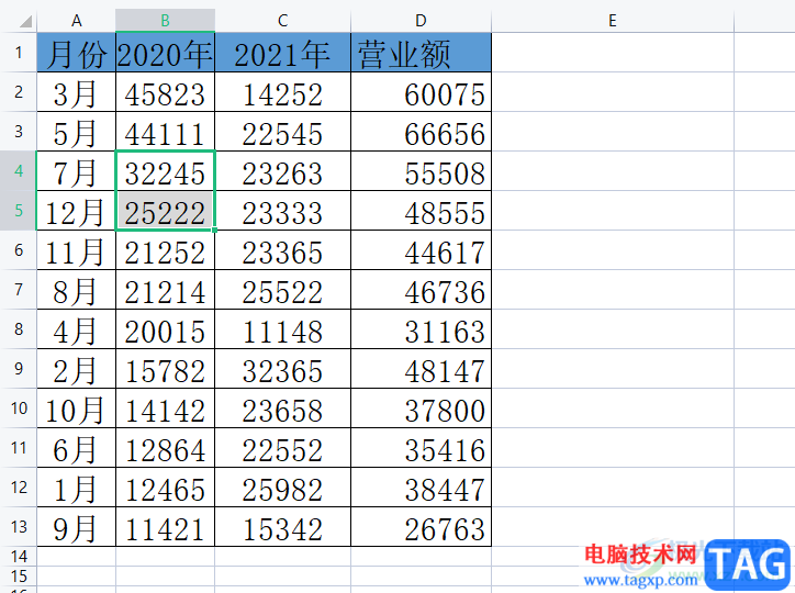 ?wps表格利用條件格式進行單元格配色的教程