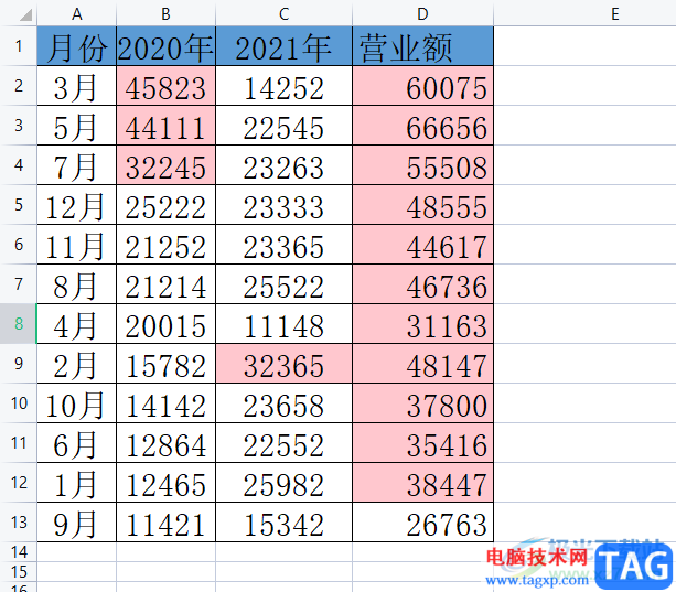 ?wps表格利用條件格式進行單元格配色的教程
