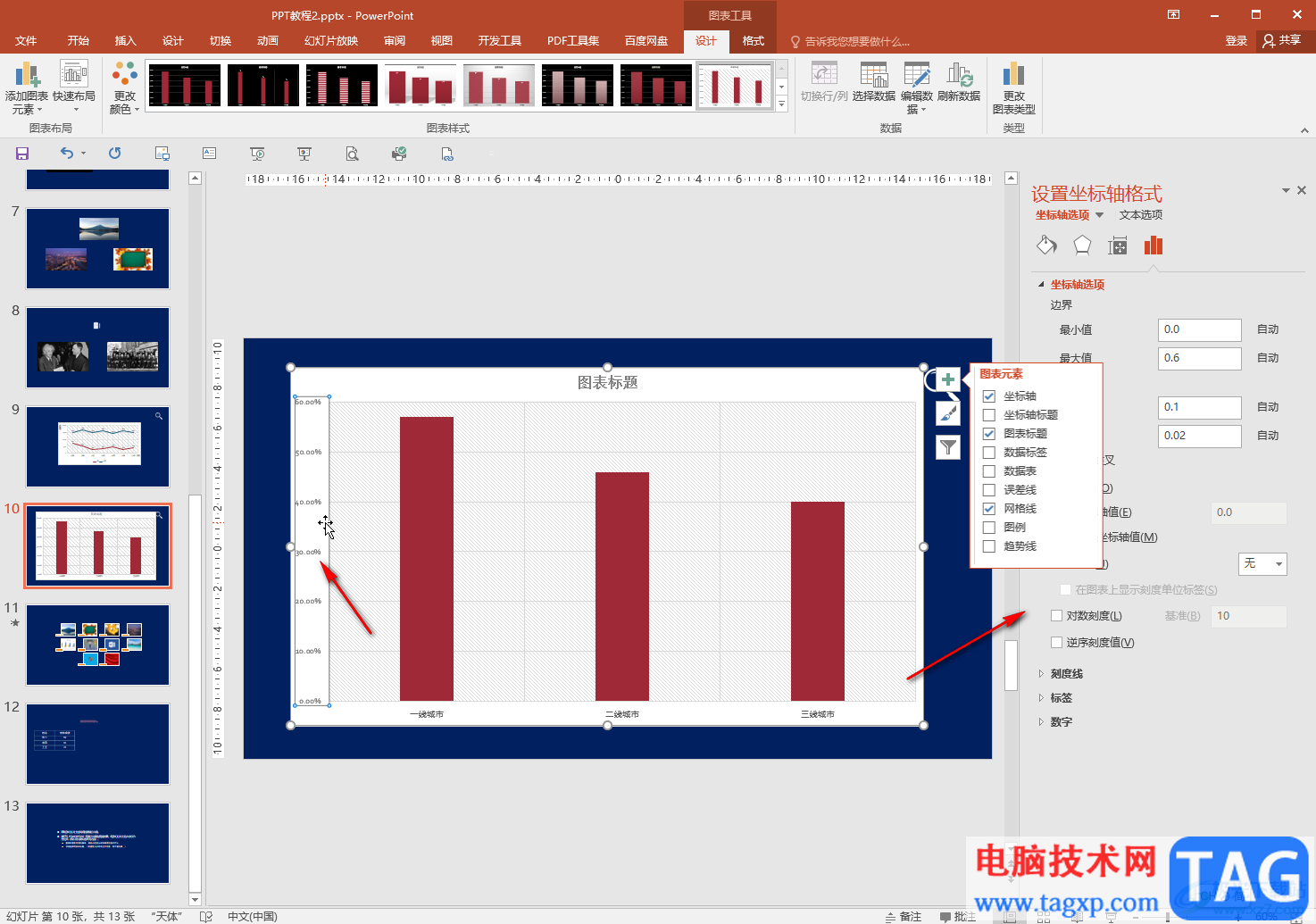 PPT更改圖表坐標軸小數(shù)位數(shù)的方法教程