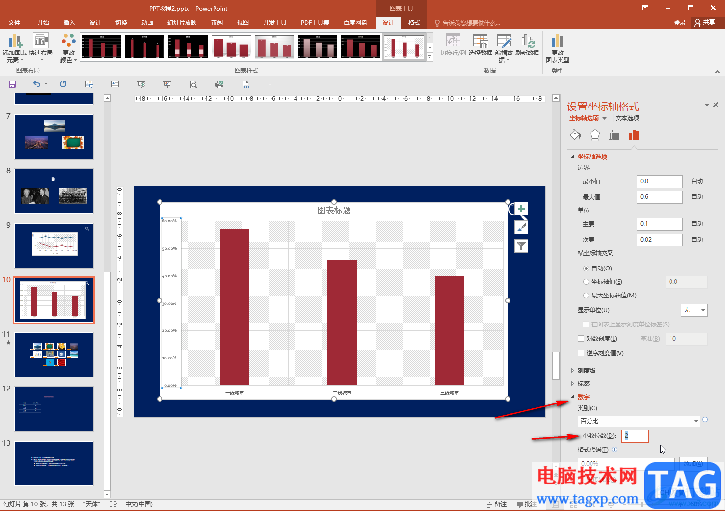 PPT更改圖表坐標軸小數(shù)位數(shù)的方法教程