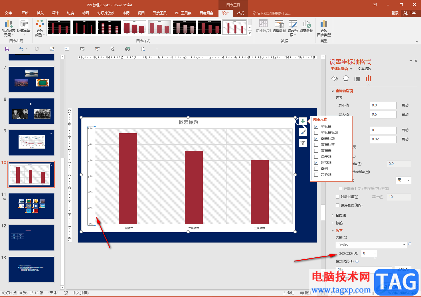 PPT更改圖表坐標軸小數(shù)位數(shù)的方法教程