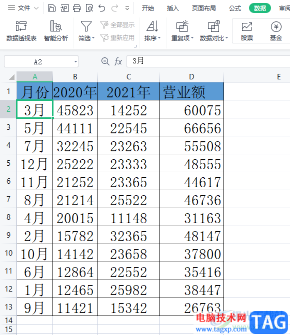 wps表格設(shè)置回車移動(dòng)方向的教程