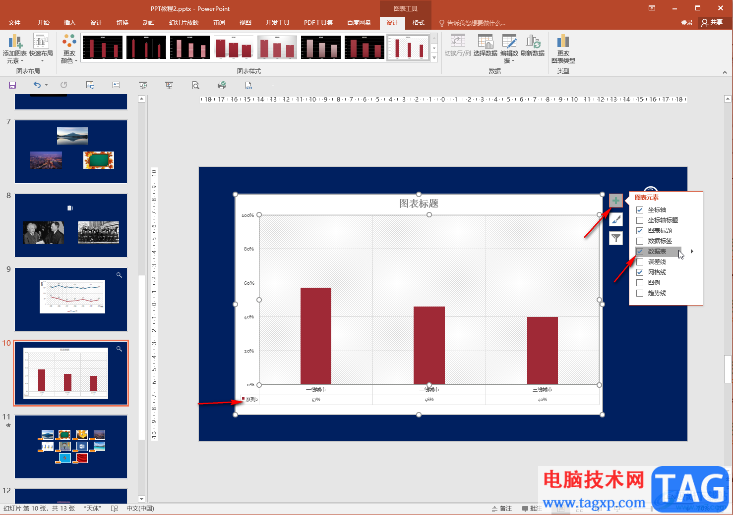 PPT中編輯調(diào)整圖表的數(shù)據(jù)的方法教程