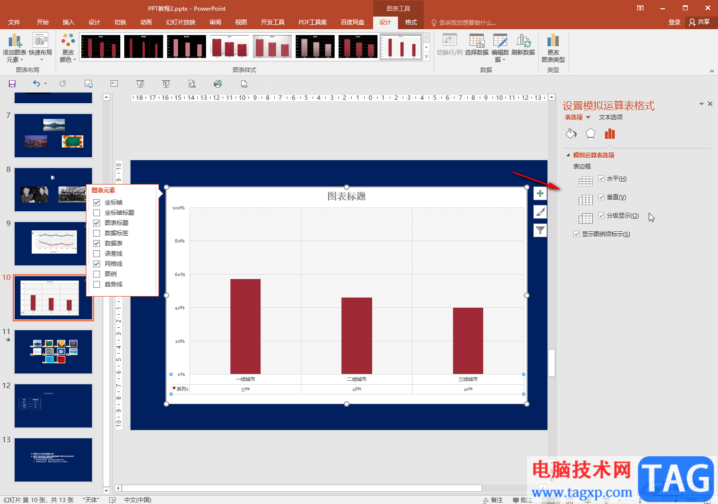 PPT中編輯調(diào)整圖表的數(shù)據(jù)的方法教程