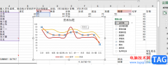 Excel制作曲線圖的方法