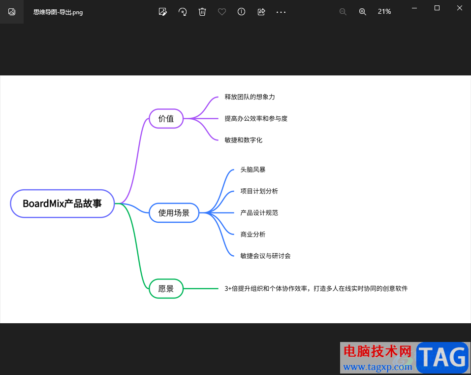 BoardMix博思白板導(dǎo)出思維導(dǎo)圖的方法