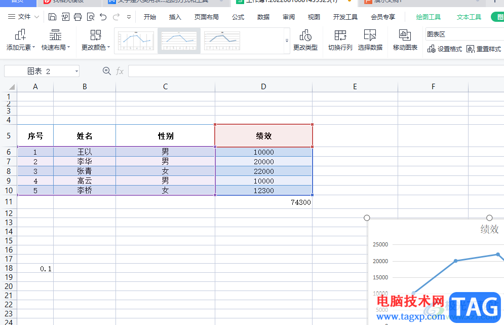 wps表格設(shè)置折線圖端點(diǎn)的形狀教程