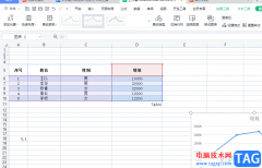 wps表格設(shè)置折線圖端點的形狀教程