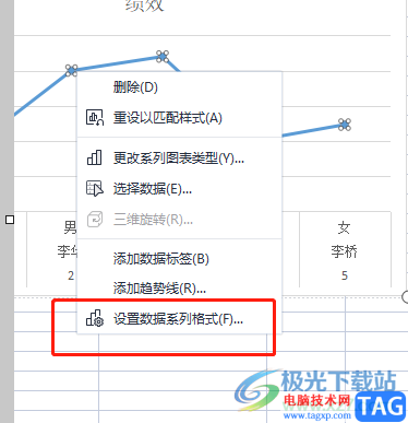wps表格設(shè)置折線圖端點(diǎn)的形狀教程