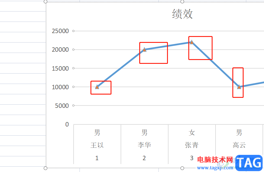 wps表格設(shè)置折線圖端點(diǎn)的形狀教程