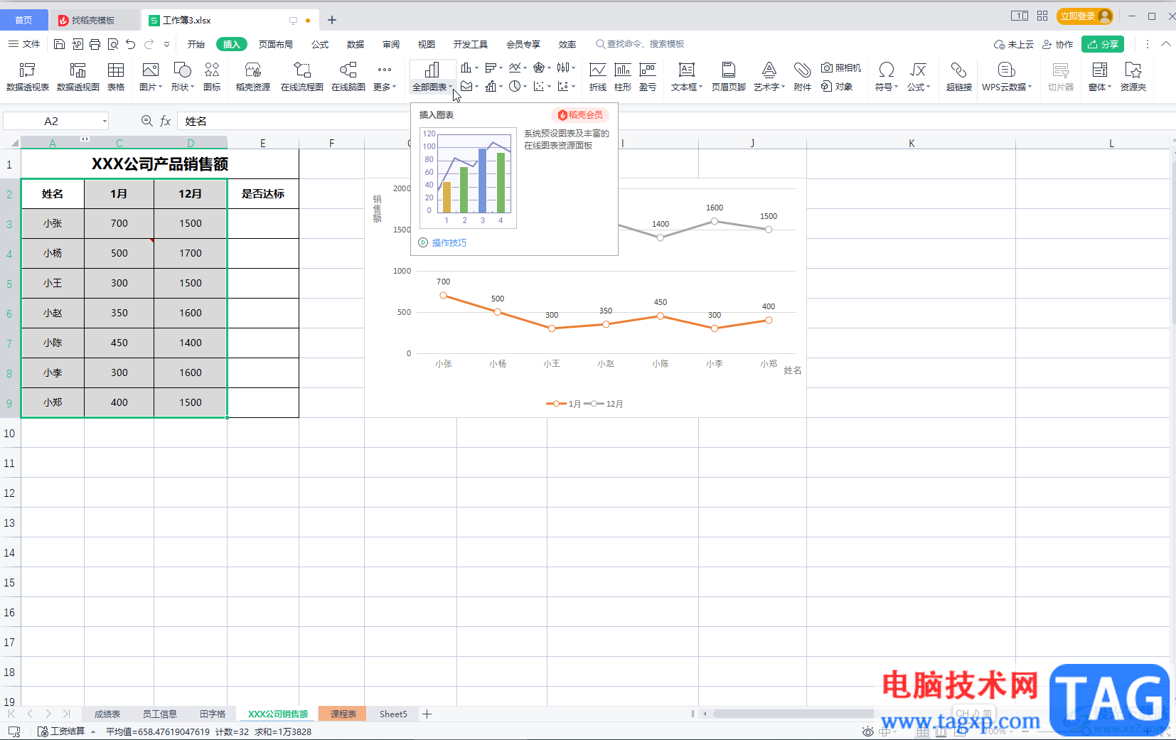 WPS表格將縱坐標軸調(diào)到右側(cè)的方法教程